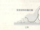 高溫玻璃視鏡加工中的工藝拋光有哪些方式？