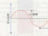 光的性質(zhì)與傳播軌跡是什么？